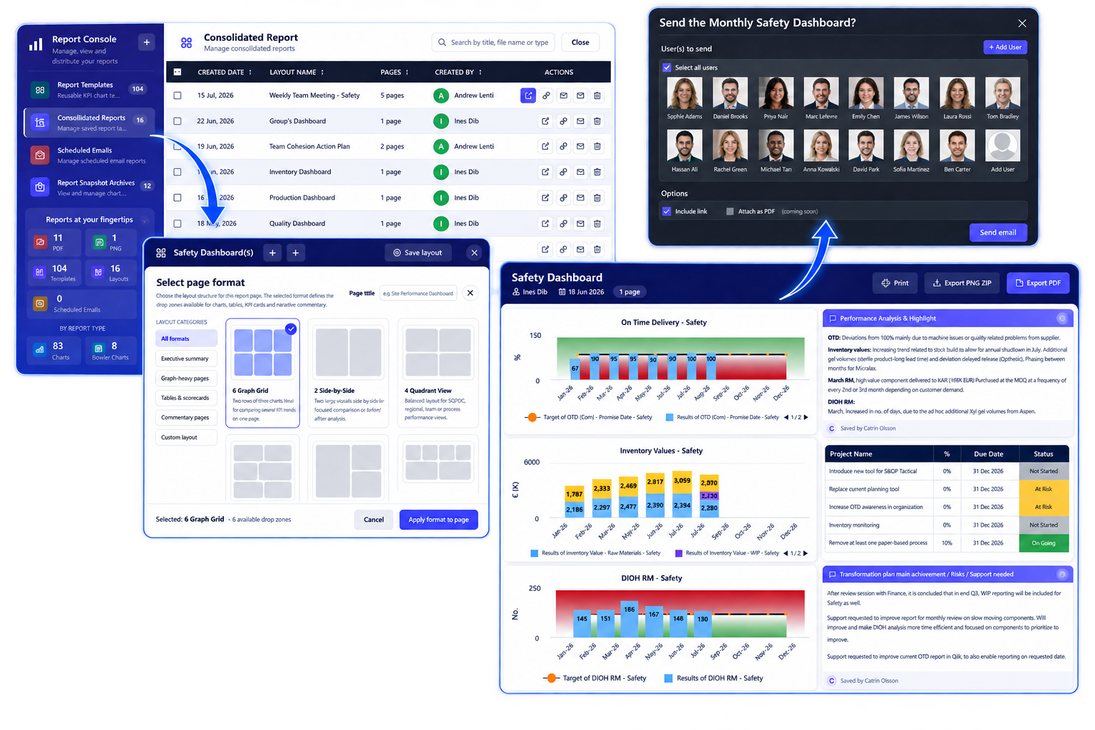 Presto Reporting Console workflow showing report creation, live governance dashboard and push-email distribution