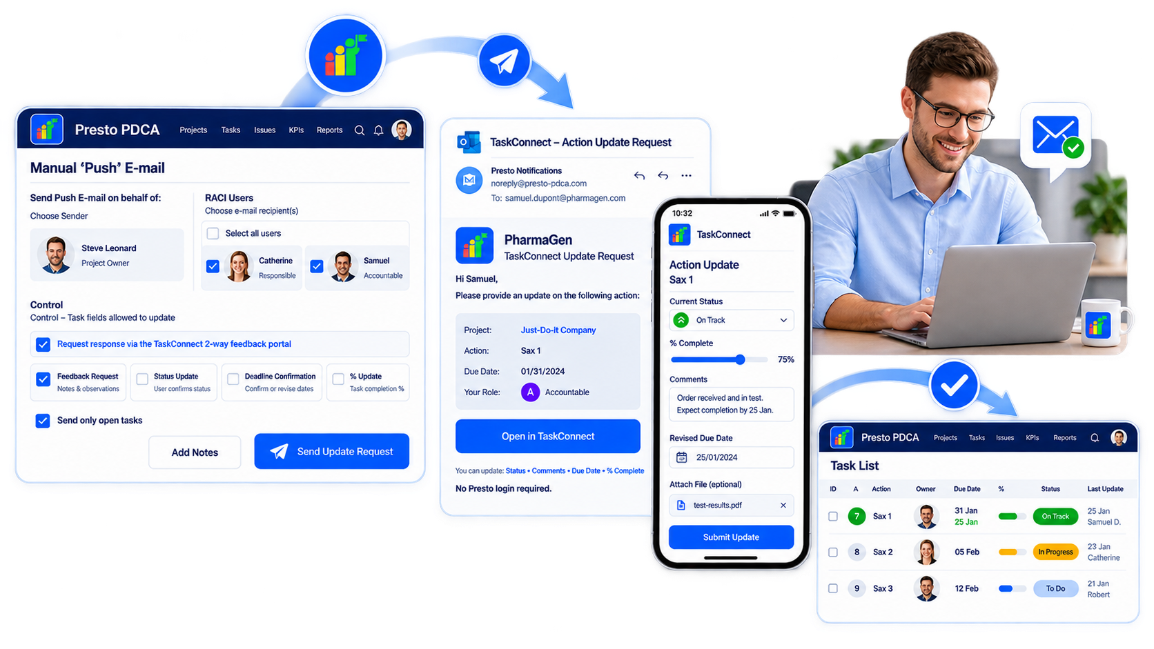 Presto TaskConnect two-way workflow for requesting and receiving task status updates without requiring a Presto login